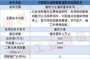 綠色涂裝新篇章 四項(xiàng)涂料節(jié)能新技術(shù)入選國(guó)家重點(diǎn)推廣目錄