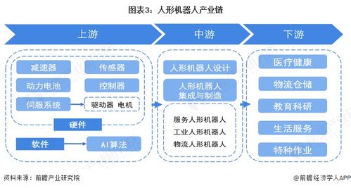 價(jià)格下探至萬(wàn)元級(jí)，國(guó)產(chǎn)化率超90% 一文看透2026中國(guó)人形機(jī)器人產(chǎn)業(yè)鏈技術(shù)推廣與生死戰(zhàn)