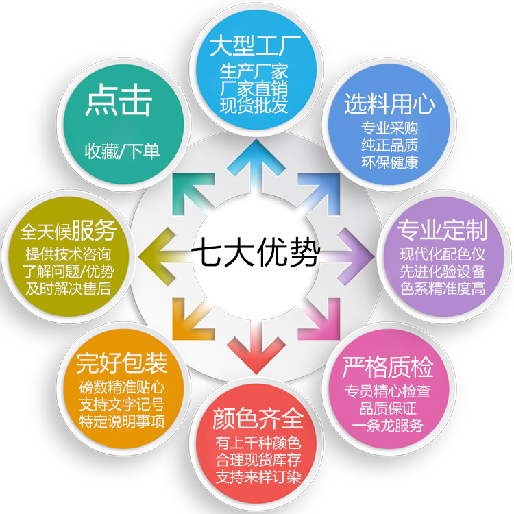 聚焦源頭產能 廠家直銷100D尼龍高彈絲，解鎖紡織新價值