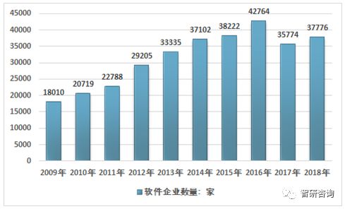 2018年中國軟件行業(yè)發(fā)展現(xiàn)狀及軟件工程技術(shù)發(fā)展趨勢分析