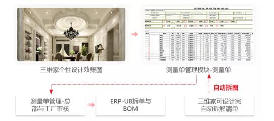 企業管理軟件個性化定制已成常態，淋浴房訂單系統與招生輔助服務的實踐探索