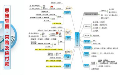 工廠云ERP系統 中小企業生產管理軟件定制開發，不限用戶數、零維護，招生輔助服務指南