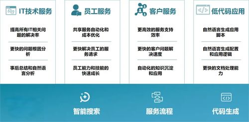 2025企業(yè)級ITSM產(chǎn)品推薦與年度IT服務(wù)管理升級指南