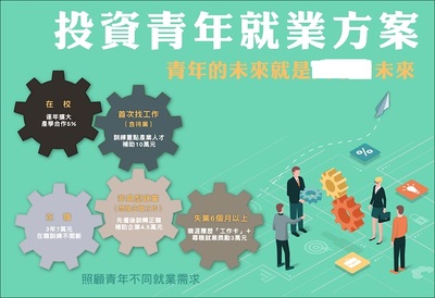 臺灣地區推動青年創業與就業新舉措